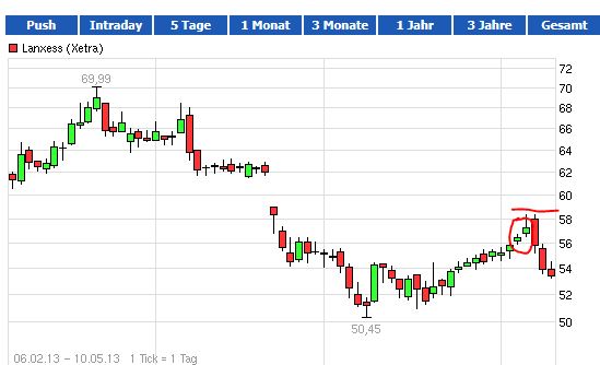 Quo Vadis Dax 2013 - Up, dank Liquidität 604975