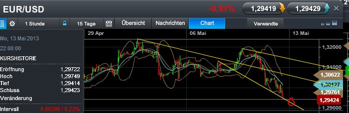 Quo Vadis Dax 2013 - Up, dank Liquidität 604977