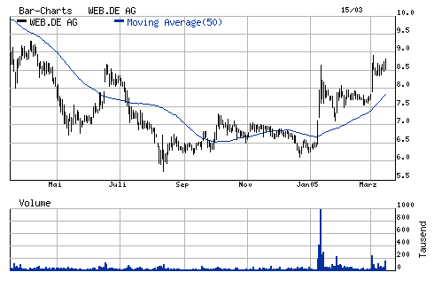 Web. de vor Ausbruch!? 6050