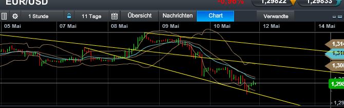 Quo Vadis Dax 2013 - Up, dank Liquidität 605046