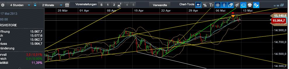 Quo Vadis Dax 2013 - Up, dank Liquidität 605471