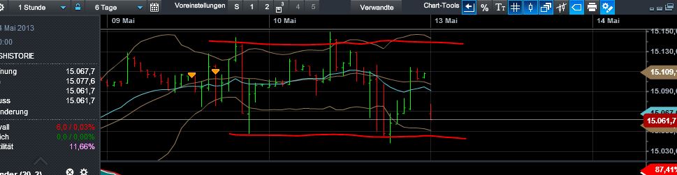 Quo Vadis Dax 2013 - Up, dank Liquidität 605472