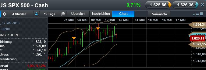 Quo Vadis Dax 2013 - Up, dank Liquidität 605473