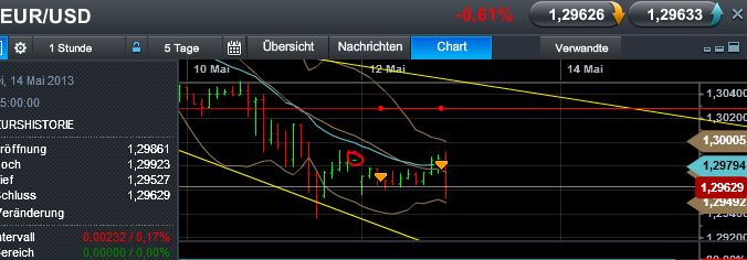 Quo Vadis Dax 2013 - Up, dank Liquidität 605508