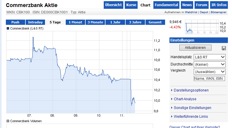 COMMERZBANK kaufen Kz. 28 € 605523