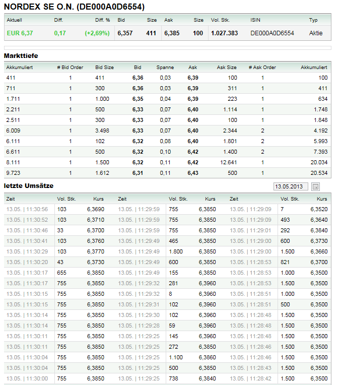 Der größte Börsenboom aller Zeiten.... 605534