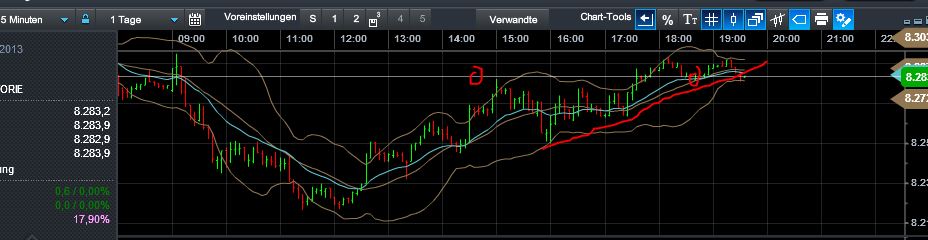 Quo Vadis Dax 2013 - Up, dank Liquidität 605658