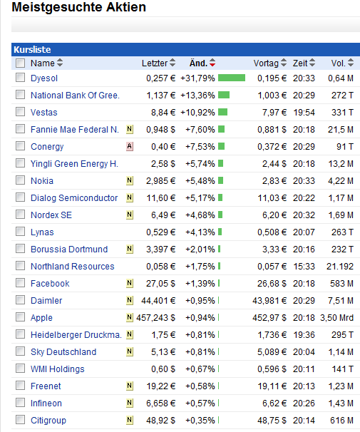 Dyesol LTD, es geht weiter ! 605676