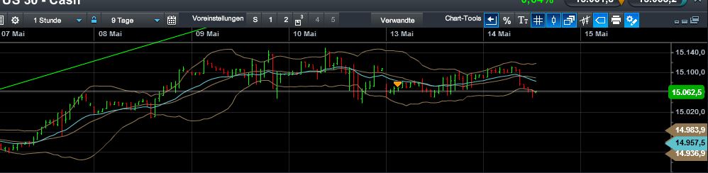 Quo Vadis Dax 2013 - Up, dank Liquidität 605888