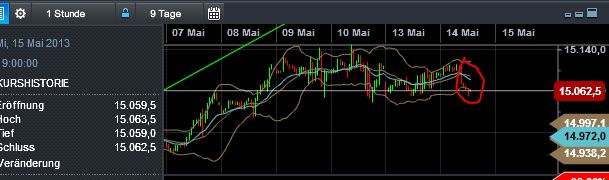 Quo Vadis Dax 2013 - Up, dank Liquidität 605892