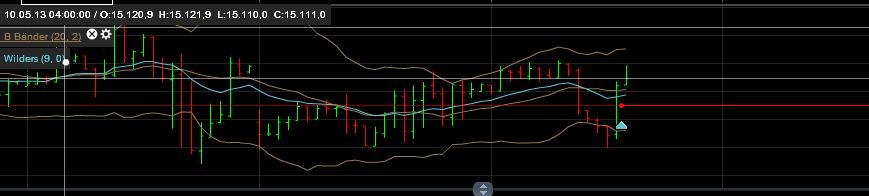 Quo Vadis Dax 2013 - Up, dank Liquidität 605914