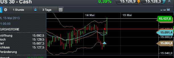 Quo Vadis Dax 2013 - Up, dank Liquidität 605951