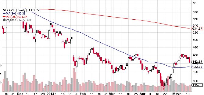 Quo Vadis Dax 2013 - Up, dank Liquidität 606098