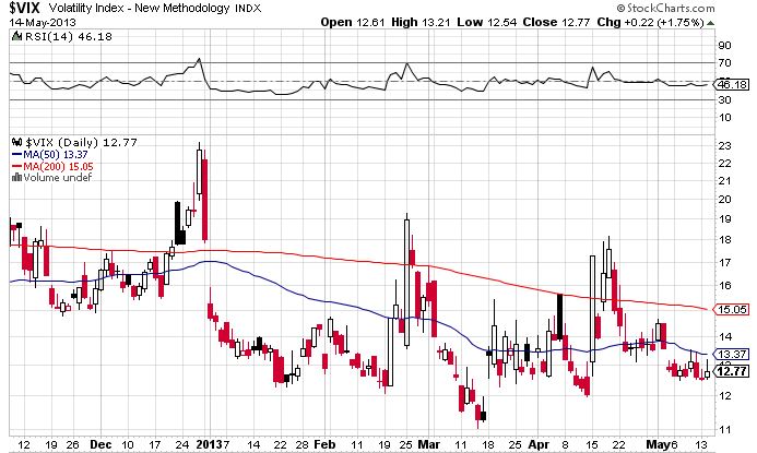 Quo Vadis Dax 2013 - Up, dank Liquidität 606102