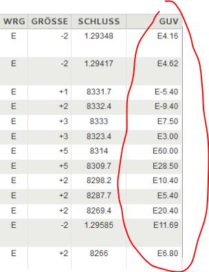 Quo Vadis Dax 2013 - Up, dank Liquidität 606104