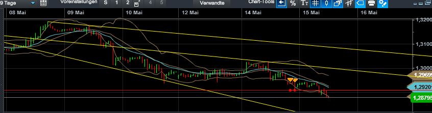 Quo Vadis Dax 2013 - Up, dank Liquidität 606269