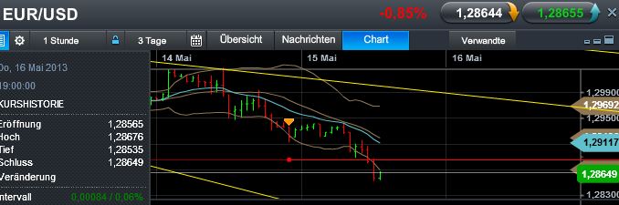 Quo Vadis Dax 2013 - Up, dank Liquidität 606290