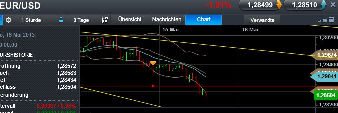Quo Vadis Dax 2013 - Up, dank Liquidität 606308