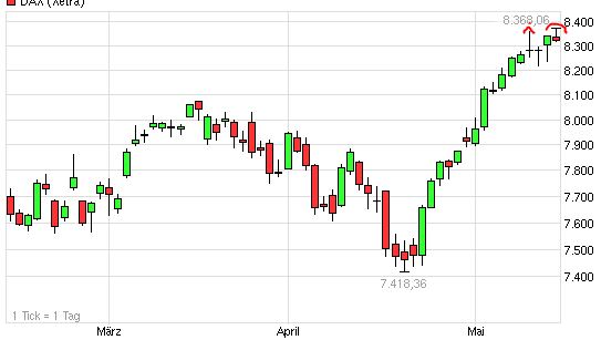 Quo Vadis Dax 2013 - Up, dank Liquidität 606341