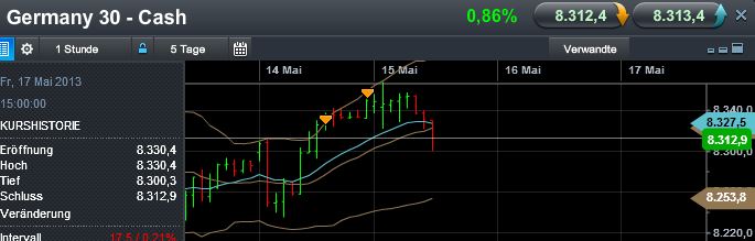Quo Vadis Dax 2013 - Up, dank Liquidität 606342