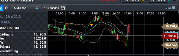 Quo Vadis Dax 2013 - Up, dank Liquidität 606344