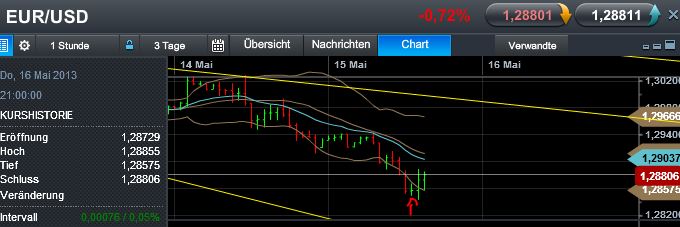 Quo Vadis Dax 2013 - Up, dank Liquidität 606350
