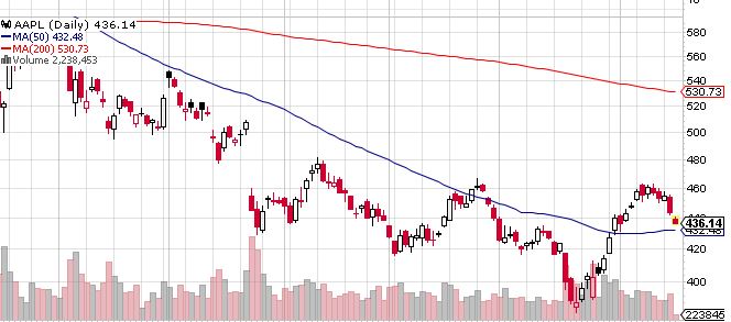 Quo Vadis Dax 2013 - Up, dank Liquidität 606356