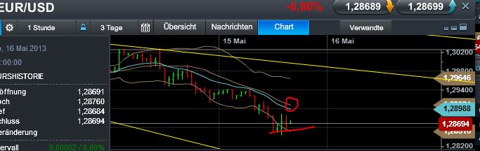 Quo Vadis Dax 2013 - Up, dank Liquidität 606360