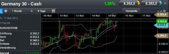 Quo Vadis Dax 2013 - Up, dank Liquidität 606389