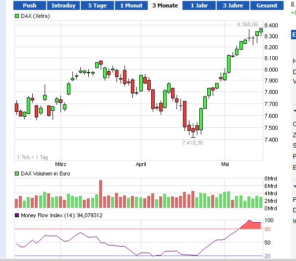 Quo Vadis Dax 2013 - Up, dank Liquidität 606410