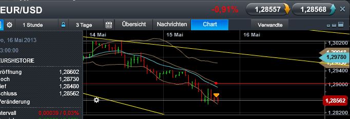 Quo Vadis Dax 2013 - Up, dank Liquidität 606414