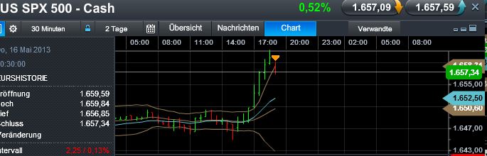 Quo Vadis Dax 2013 - Up, dank Liquidität 606465