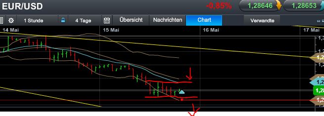Quo Vadis Dax 2013 - Up, dank Liquidität 606476