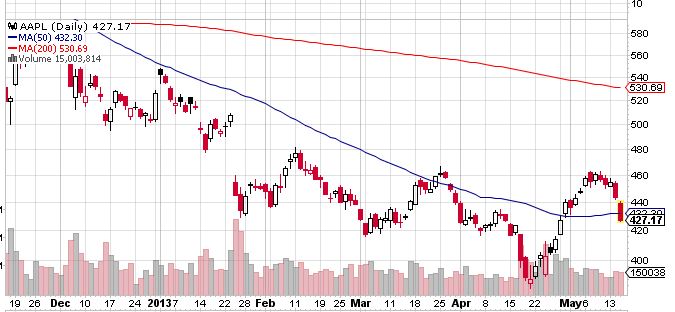 Quo Vadis Dax 2013 - Up, dank Liquidität 606477
