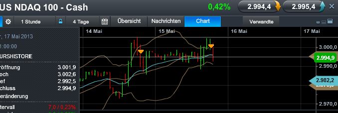 Quo Vadis Dax 2013 - Up, dank Liquidität 606478