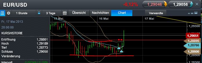 Quo Vadis Dax 2013 - Up, dank Liquidität 606745