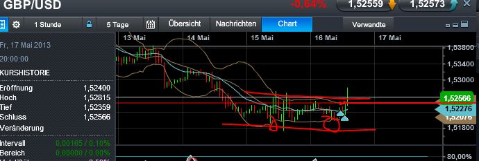 Quo Vadis Dax 2013 - Up, dank Liquidität 606747