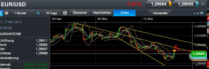 Quo Vadis Dax 2013 - Up, dank Liquidität 606796