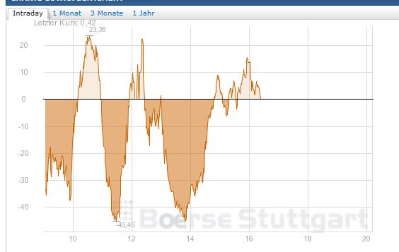 Quo Vadis Dax 2013 - Up, dank Liquidität 606802