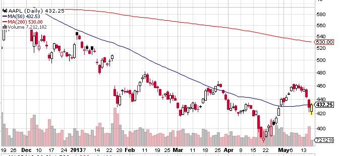 Quo Vadis Dax 2013 - Up, dank Liquidität 606807
