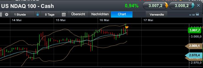Quo Vadis Dax 2013 - Up, dank Liquidität 606814