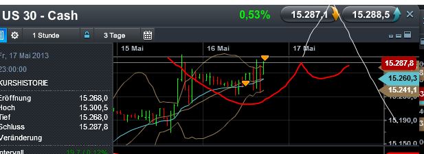 Quo Vadis Dax 2013 - Up, dank Liquidität 606828