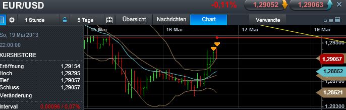 Quo Vadis Dax 2013 - Up, dank Liquidität 606830