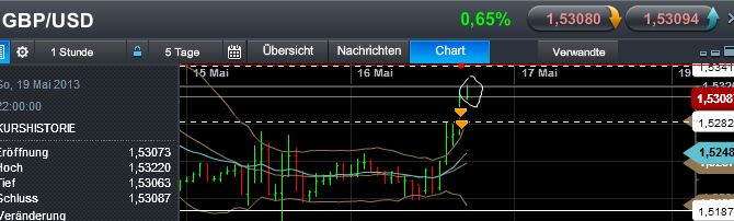 Quo Vadis Dax 2013 - Up, dank Liquidität 606831