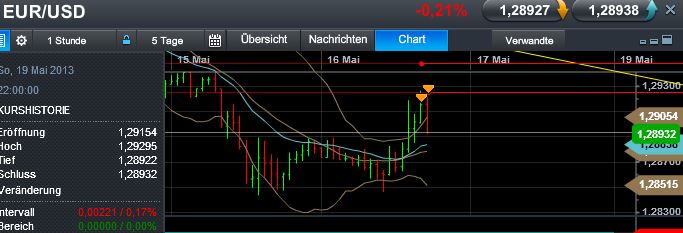 Quo Vadis Dax 2013 - Up, dank Liquidität 606836