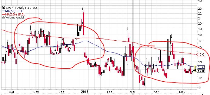Quo Vadis Dax 2013 - Up, dank Liquidität 606838