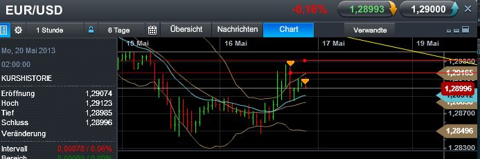 Quo Vadis Dax 2013 - Up, dank Liquidität 606924