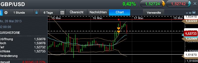Quo Vadis Dax 2013 - Up, dank Liquidität 606935