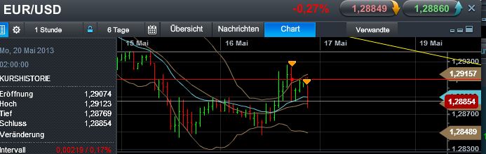 Quo Vadis Dax 2013 - Up, dank Liquidität 606937