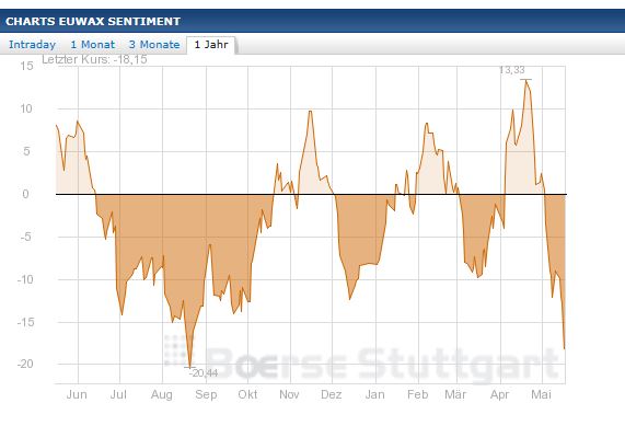 Quo Vadis Dax 2013 - Up, dank Liquidität 606938